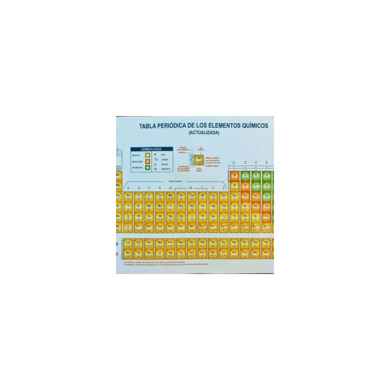 Tabla Periodica De Los Elementos Quimicos