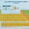 Tabla Periodica De Los Elementos Quimicos