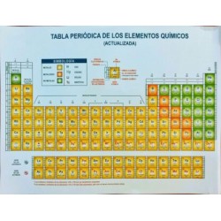 Tabla Periodica De Los Elementos Quimicos