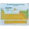 Tabla Periodica De Los Elementos Quimicos